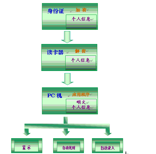 圖片關鍵詞