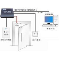 研騰YT-M100身份證門禁系統